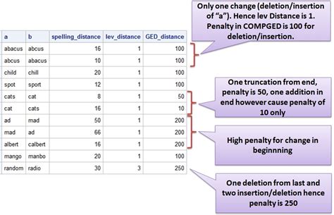 Ask Analytics: Super cool yet unpopular text functions for Spelling ...