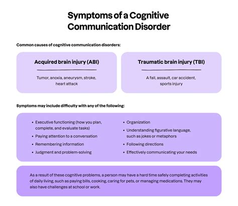 The Complete Guide to Speech Therapy for Cognitive Communication Disorders