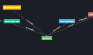 Image result for Data Visualization in Angular