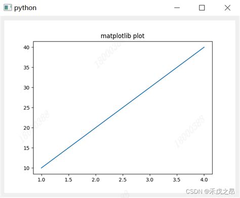Mpython Matplot Graph 的图像结果