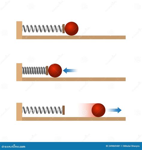 Elastic Energy Examples