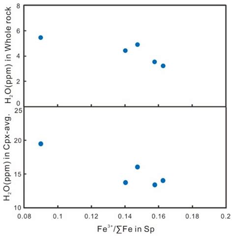 Crystals | An Open Access Journal from MDPI