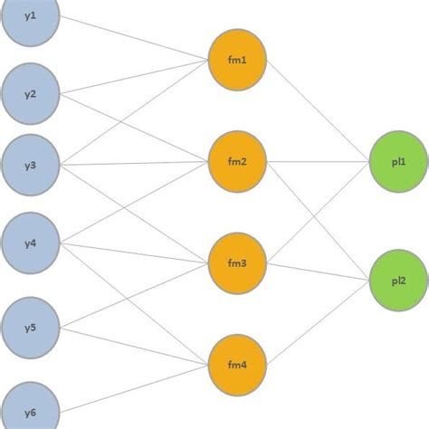 Image result for Convolution Layer Formel