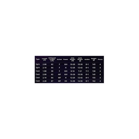 Buy GLUTINOUS Drifter Portable Casting Spinning Fishing Rod Guide Reel ...