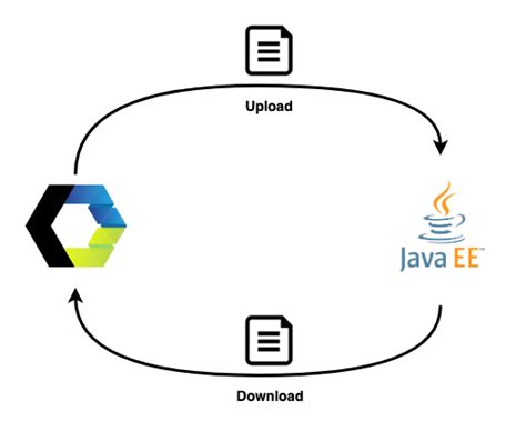 Image result for Application Web Java EE