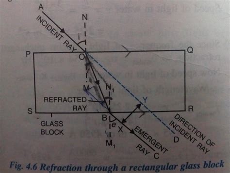 Prove that if a ray of light enters a rectangular slab obliquely and ...