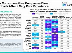 101z feedback channels