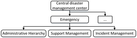 A Distributed NFV-Enabled Edge Cloud Architecture for ICN-Based ...
