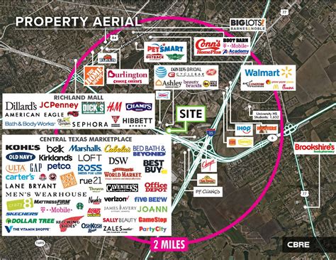 Central Texas Marketplace Stores (Updated October 2025)