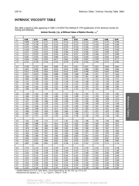 Image result for Valid Probability Distribution Example