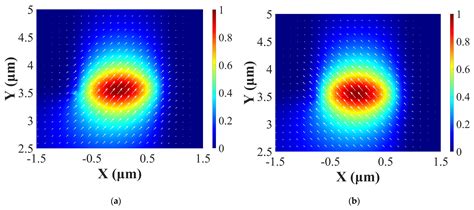 Design and Optimization of 1.55 μm AlGaInAs MQW Polarization Mode ...