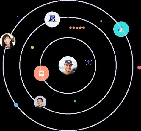 Image result for Project Management Simplified