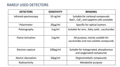 Image result for Resolution Definition in HPLC