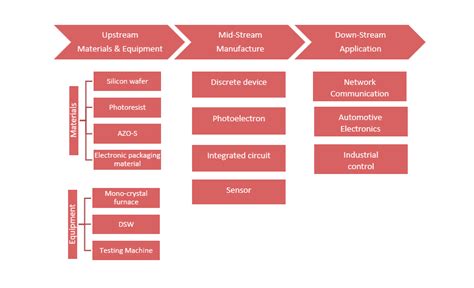 Image result for Mojo Programming Coding