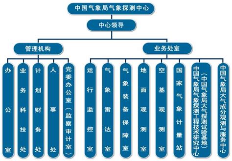中国政府部门结构图 _排行榜大全