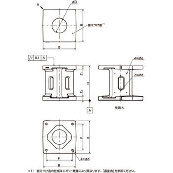 ロボットスタンド (三菱電機製ロボット対応) RSA‐ME NBK(鍋屋バイテック会社) ロボット周辺機器 【通販モノタロウ】