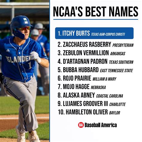 Baseball Teams Names List