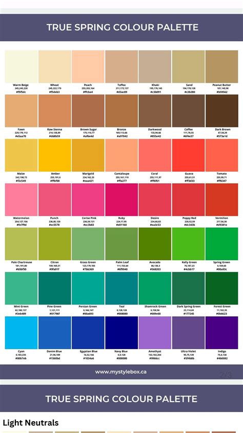 Warm true spring color palette and wardrobe guide – Artofit