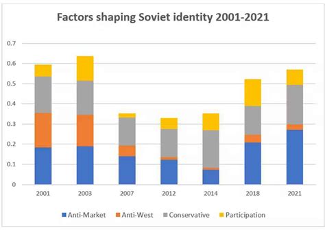 In charts: Citizens in Putin’s Russia increasingly identify with the ...