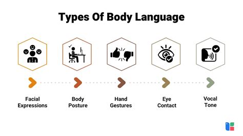 Image result for How Body Language Affects Communication
