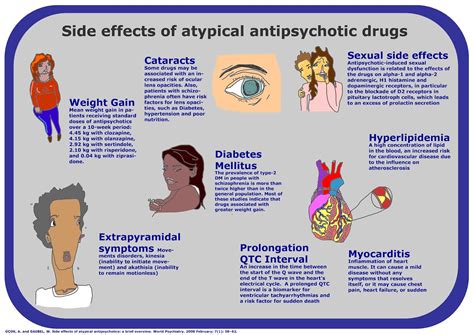 Image result for Common Medication Side Effects