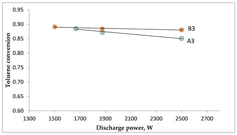Decomposition of Tars on a Nickel Honeycomb Catalyst