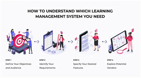 Image result for Elements of Learning Management System