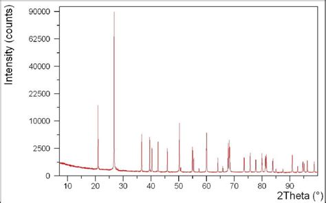 Powder Diffraction Pattern 的图像结果