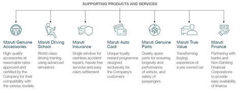 How Maruti able to maintain more than 40% market share in Passenger Car ...