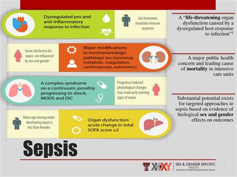PPT - Sepsis PowerPoint Presentation, free download - ID:8813168