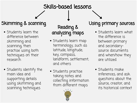 Inquiry Learning 的图像结果