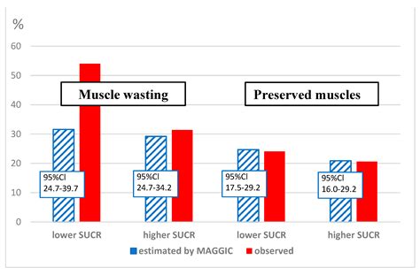 Spot Urinary Creatinine Concentration in Patients with Chronic Heart ...