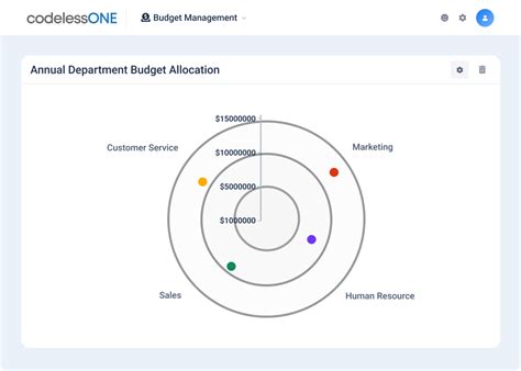 Image result for Code Blue Data Dashboard