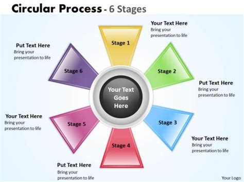 Business Development Process Cycle Diagram 的图像结果