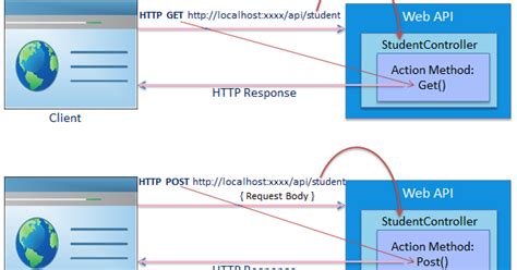 What Is Attribute Routing Exceptional Handling Web API 的图像结果