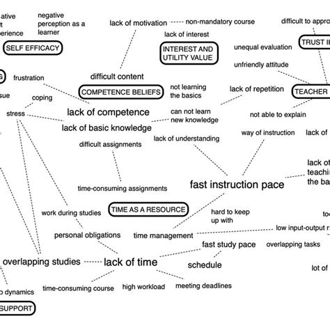 Image result for Thematic Analysis Map Generator