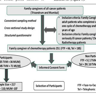 Image result for Sample Selection Methods