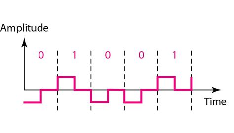 Line Coding Circuit Diagram 的图像结果