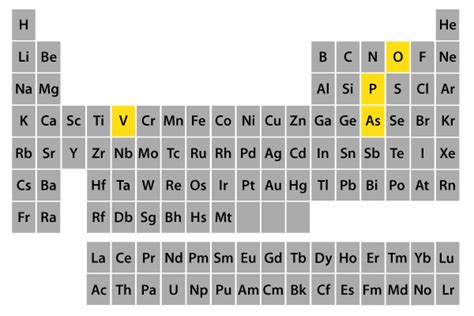 Image result for Phosphate Periodic Table