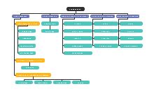 Free Logistics Company Org Chart Template