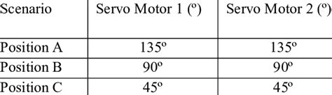 Image result for Air Flow Controller Basics