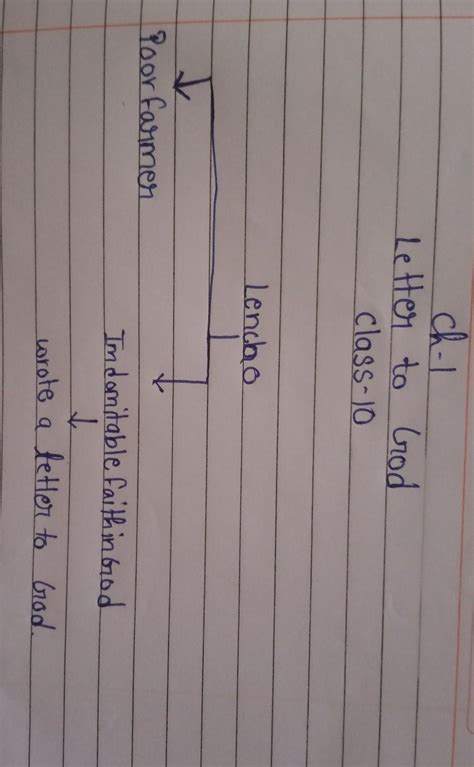 flowchart of English class 10 cbseFirst Flight Ls no 1 a letter to god ...