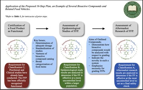 Image result for Compound Food Examples
