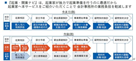 Image result for Intesting Introduction Example