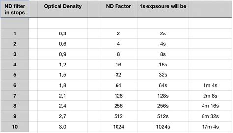 ND Filter Chart 的图像结果