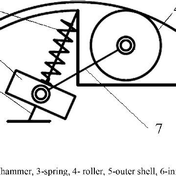 Image result for Torque Direction