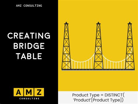 Image result for Bridge Table SQL