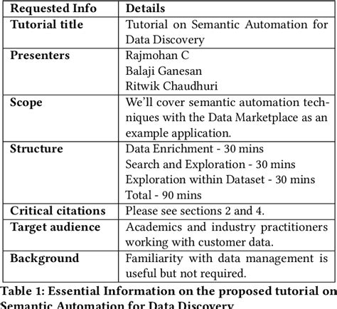 Image result for Semantic Databases Tutorial