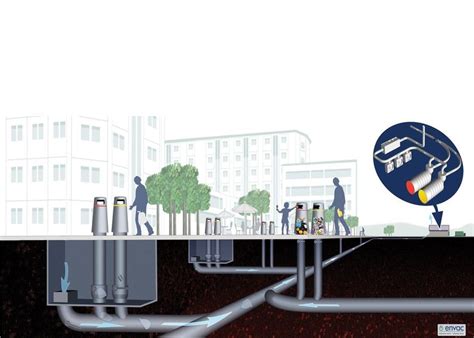 Image result for Automated Waste Collection System