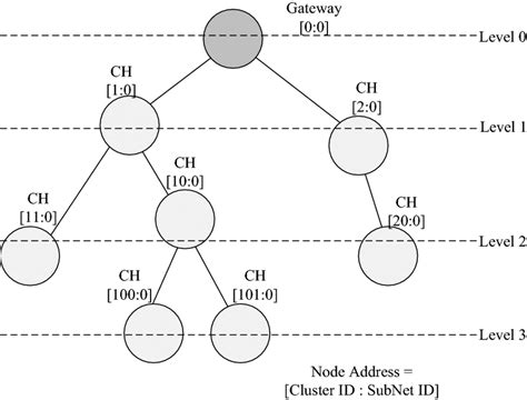 Feature Address Example 的图像结果